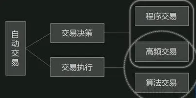 期货程序化交易到哪里开户手续费低？(图1)