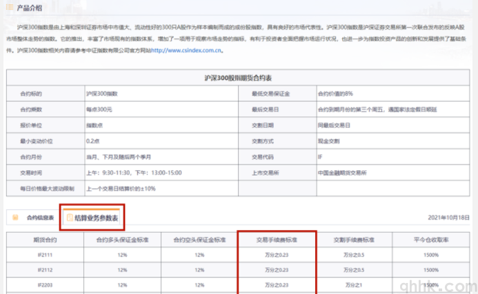 2022年7月最新期货交易所手续费如何查询？(图2)