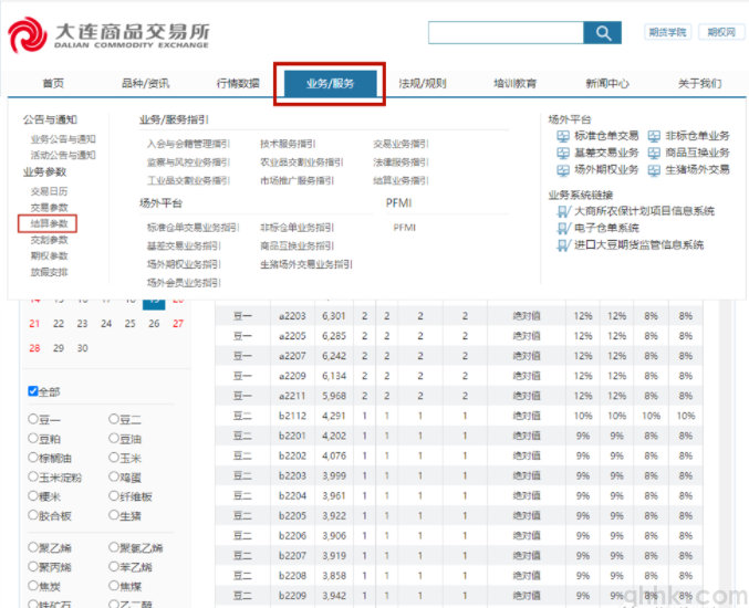 2022年7月最新期货交易所手续费如何查询？(图5)