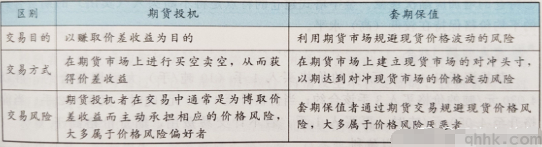 期货投机和套期保值有什么区别？(图1)